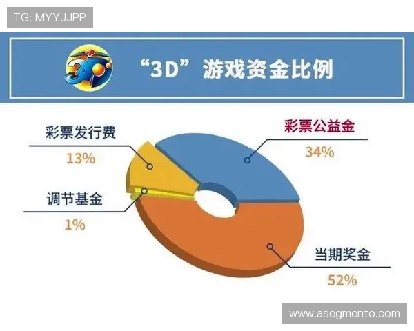 合理安排游戏时间与资金使用在ag视讯版中更加稳健获利